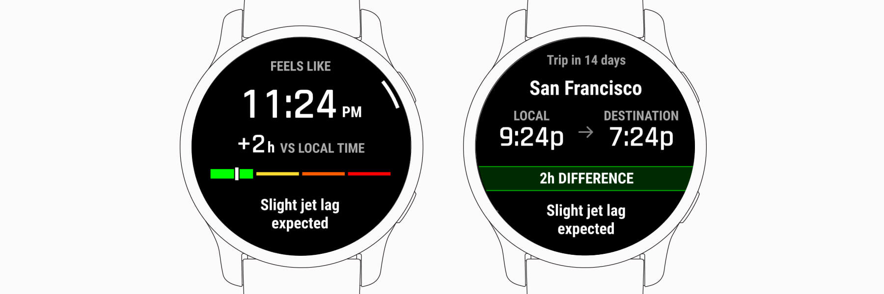 Jet Lag Adviser